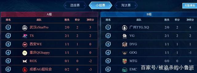 界冠军